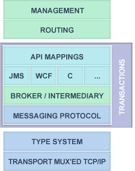 capabilities capabilities